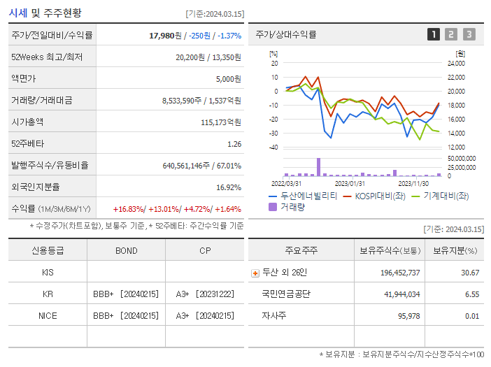 두산에너빌리티_기업개요
