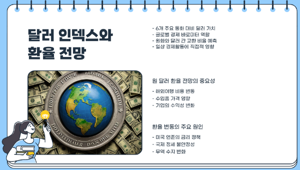 달러 인덱스와 원 달러 환율 전망의 이해