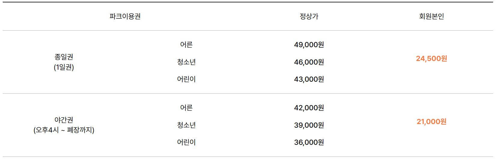 서울랜드 제휴카드할인