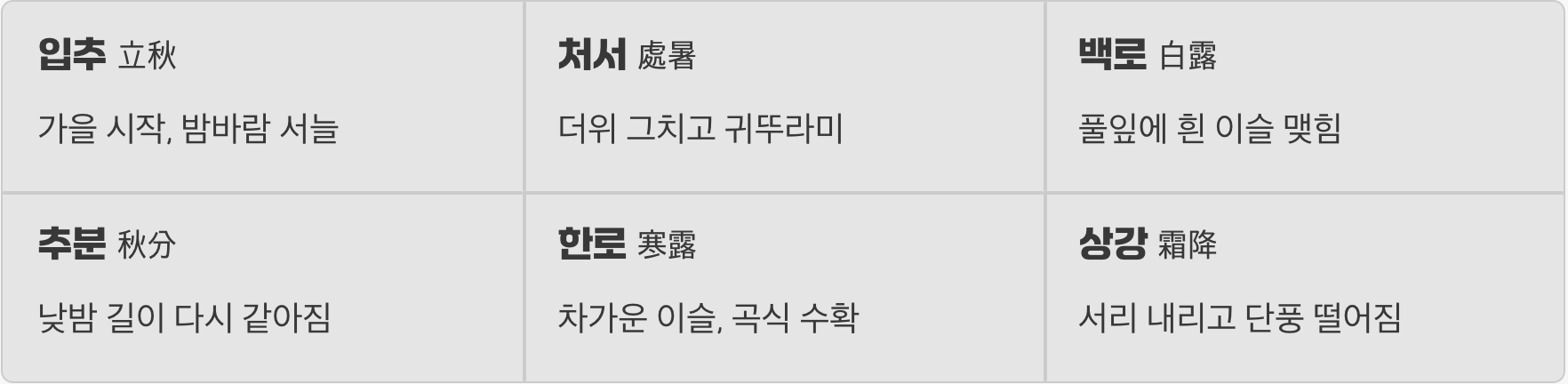 가을, 풍요로움으로 물들다 (입추 ~ 상강)