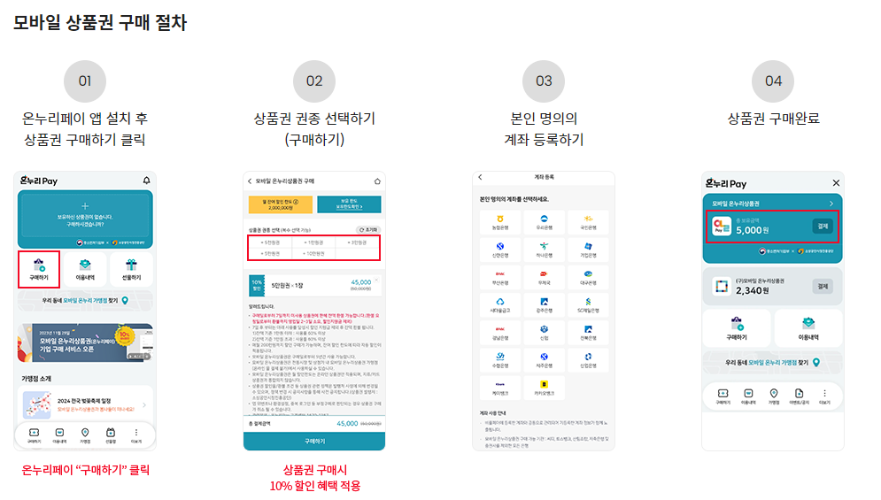 제로페이-사용법-모바일-상품권-구매방법-가맹점-혜택-사용방법