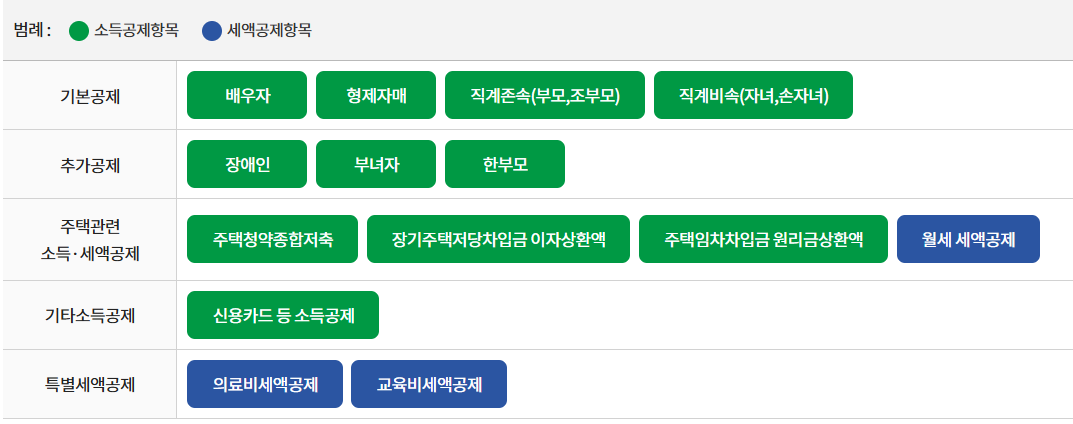 연말정산 환급금 조회