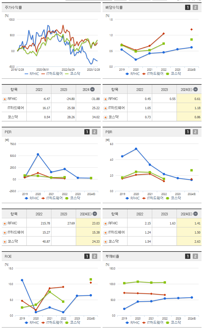 RFHIC_섹터분석