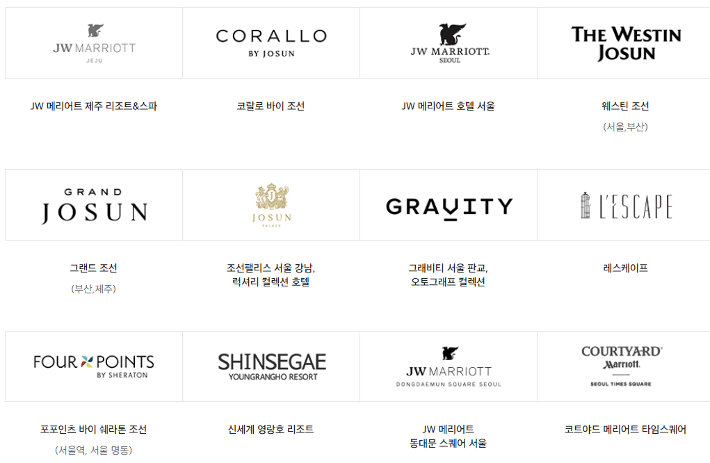 신세계 상품권 사용처