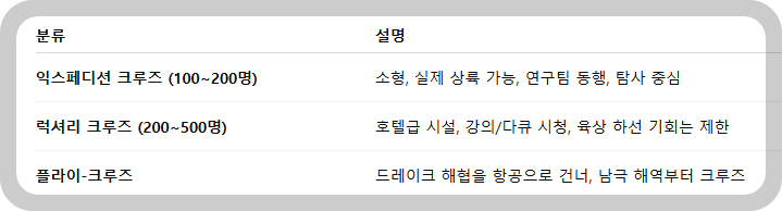 어떤 배를 타야 할까?