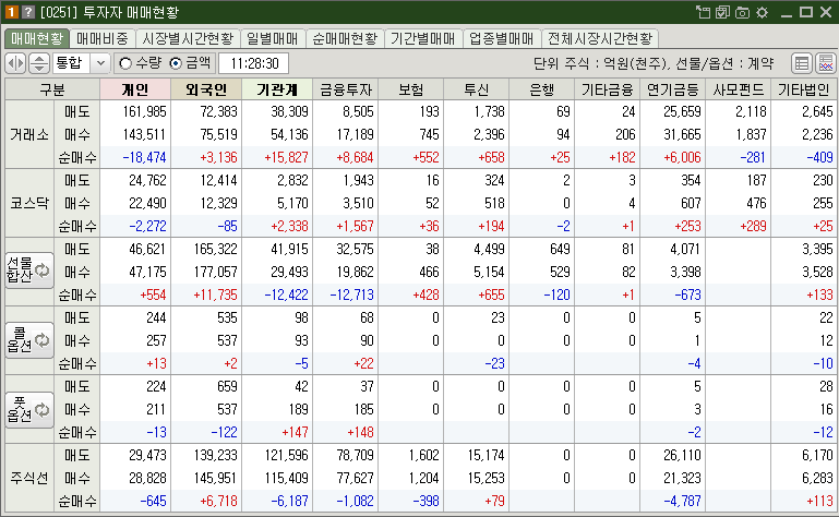 매매현황