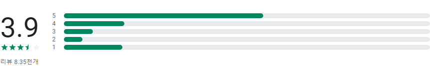 스마트스코어, 스마트 스코어 앱, 스코어, 부킹, 마켓, 투어, 골프장정보, 360만 명 이상의 골퍼가 선택한 어플