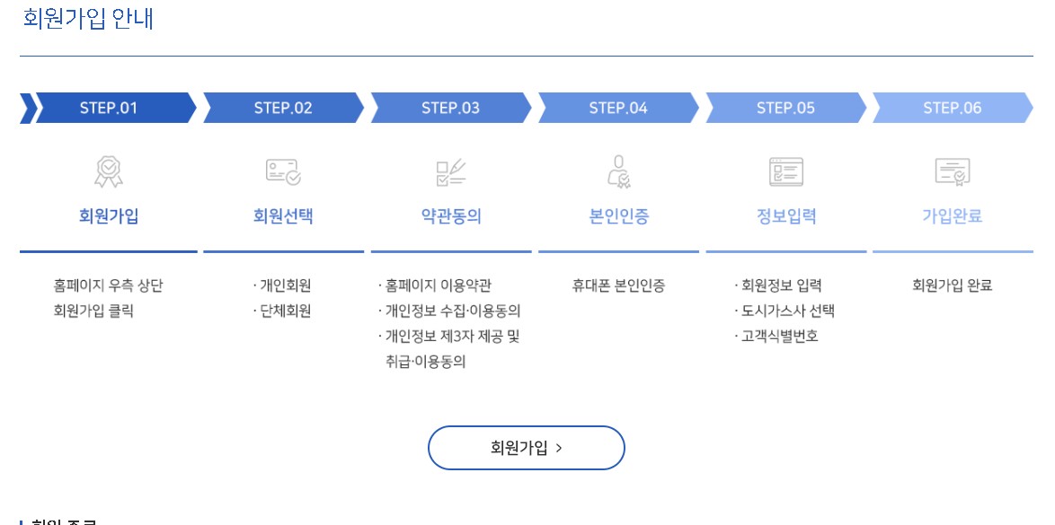 도시가스 캐시백 회원가입안내