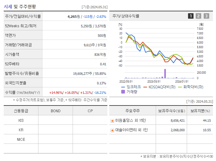 잉크테크_기업개요