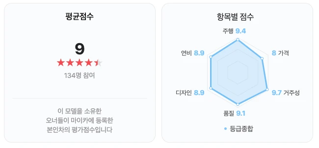 싼타페 하이브리드 네이버 마이카 오너평가