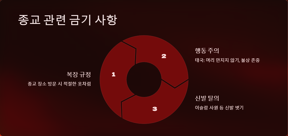 인사예절