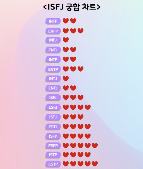 ISFJ의 궁합 차트 이미지
