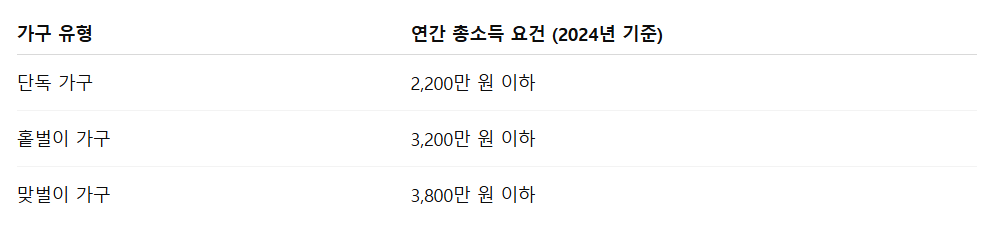 근로장려금 지급일 6월