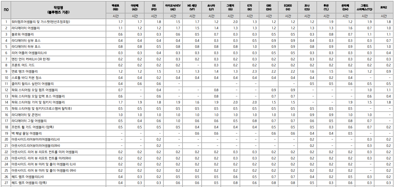 블루핸즈 기능정비 시간
