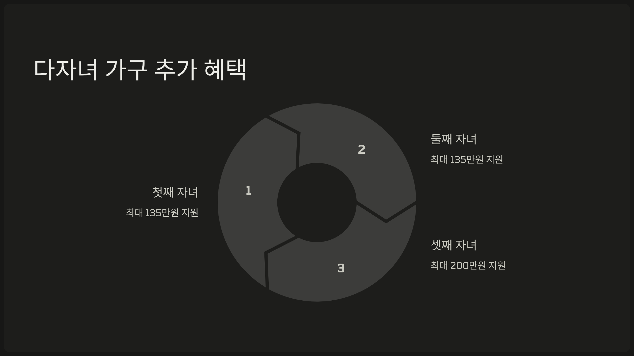 다자녀 가구 추가 혜택