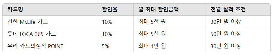 할인 카드 예시