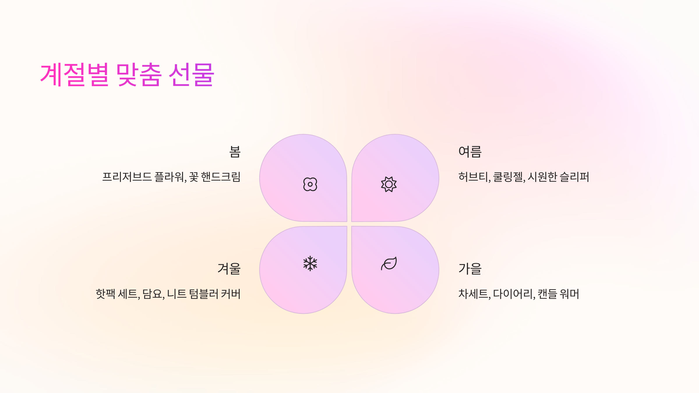 🌸 계절별 맞춤 선물