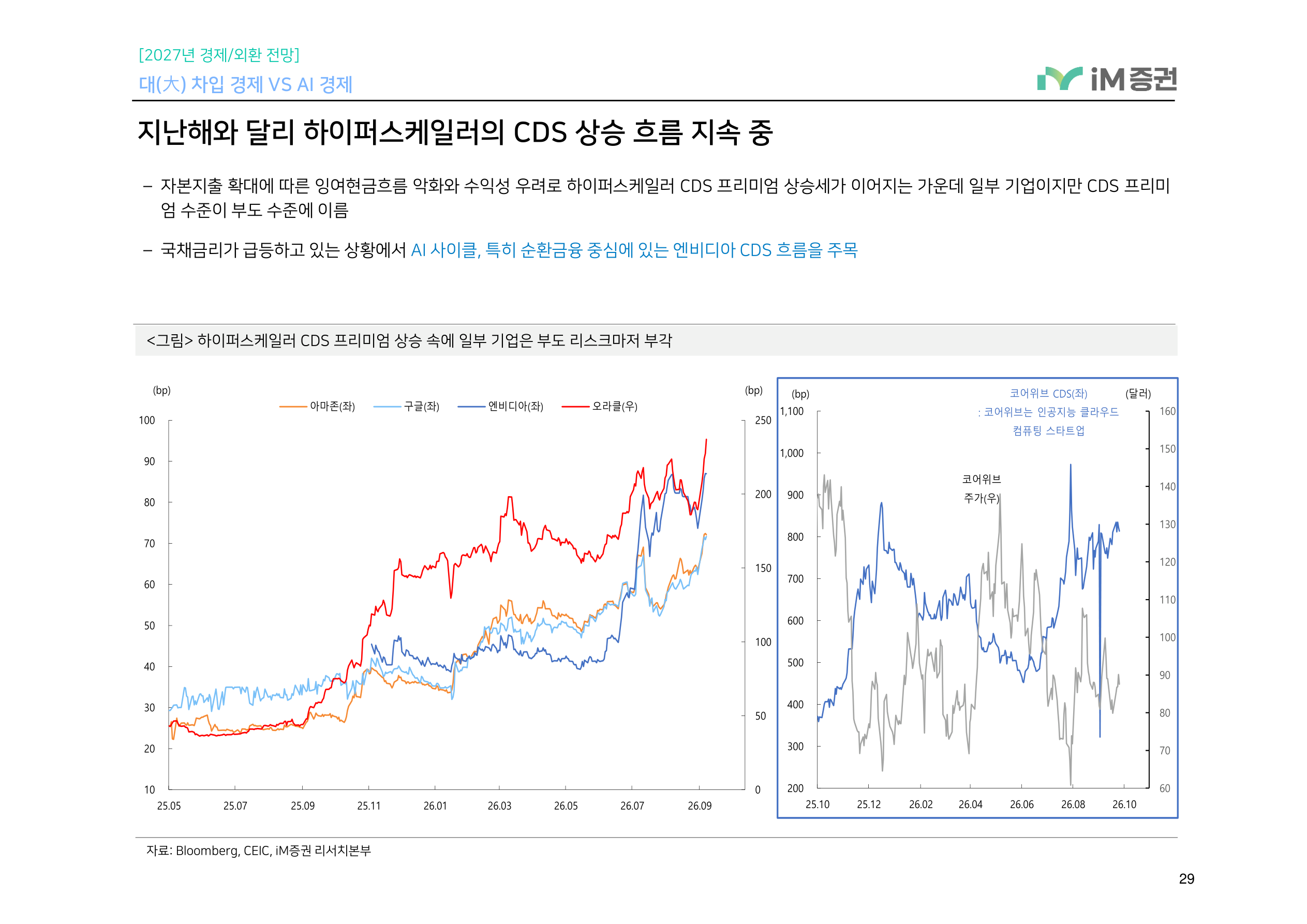 대(大) 차입 경제 VS AI 경제_iM증권 29페이지