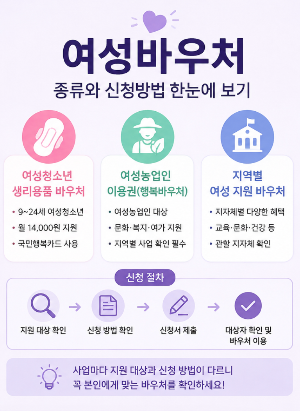2026년 여성바우처 종류와 신청방법 총정리