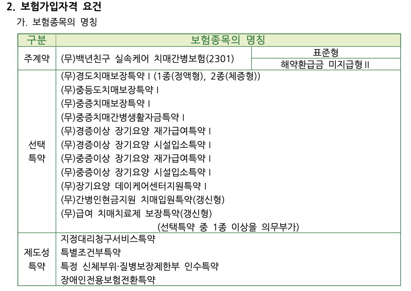 보험가입자격 요건