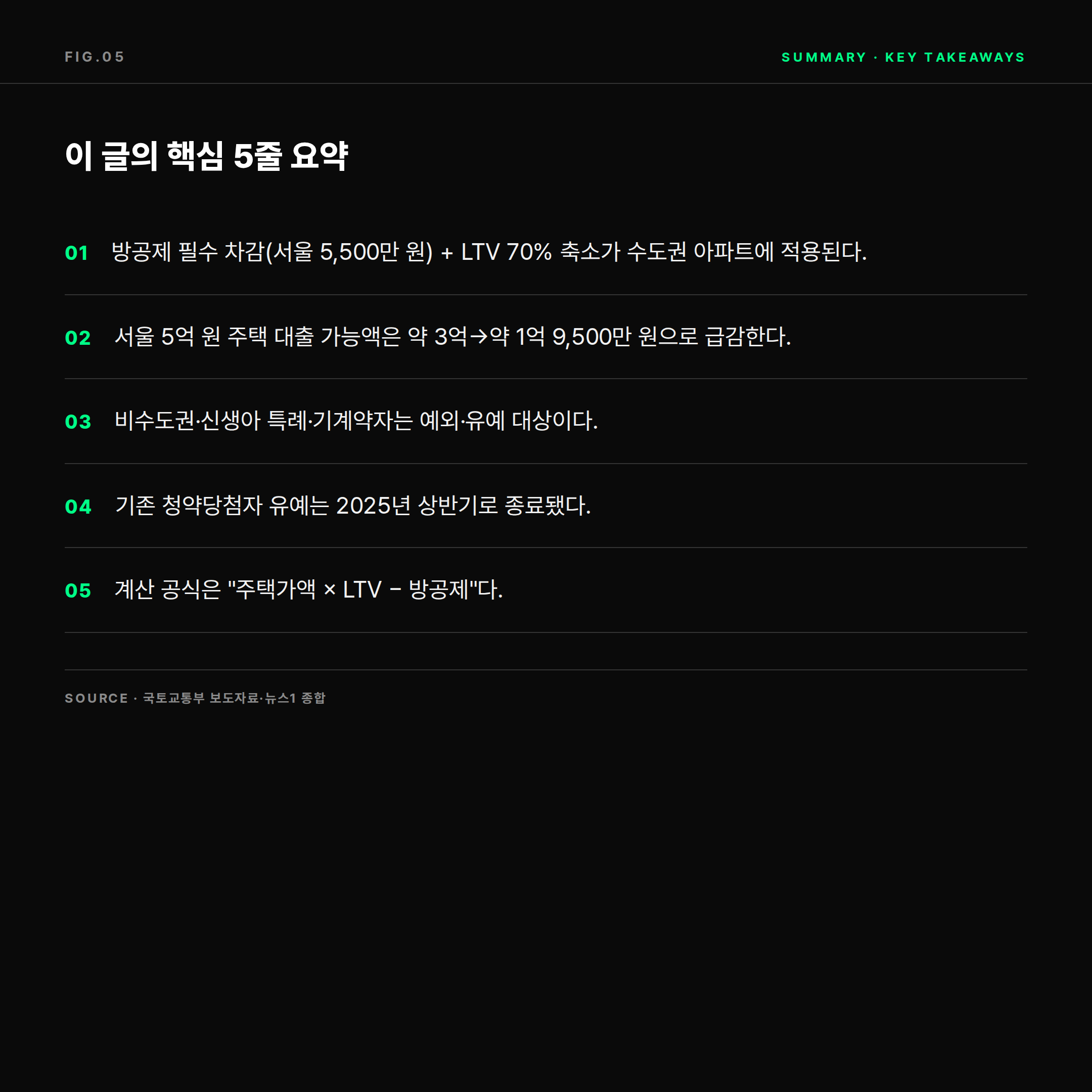 2026 디딤돌 대출 한도 축소 핵심 5줄 요약