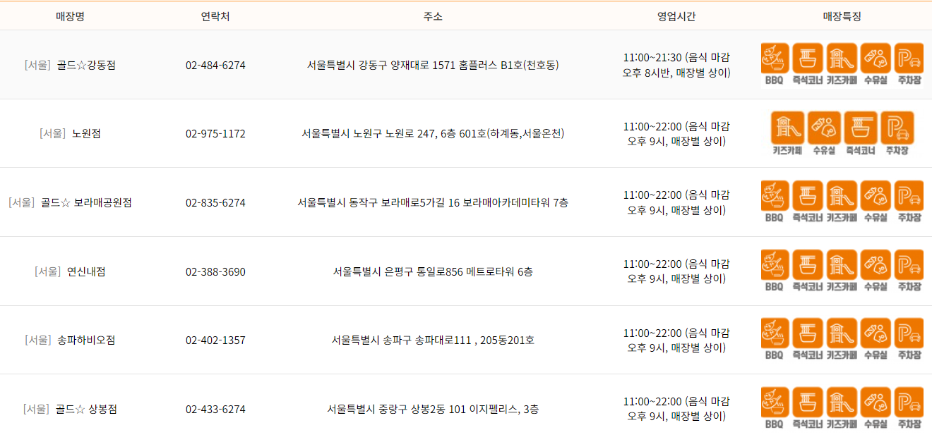 쿠우쿠우 매장