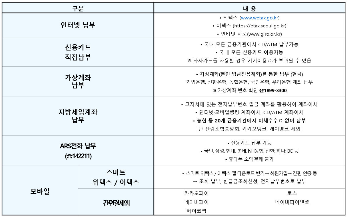자동차세 납부기간 납부방법 6월