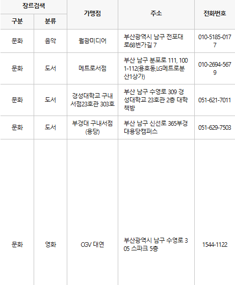 부산 남구 문화누리카드 사용처