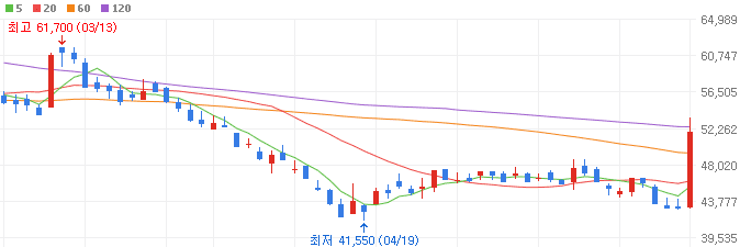 포스코인터내셔널-주가