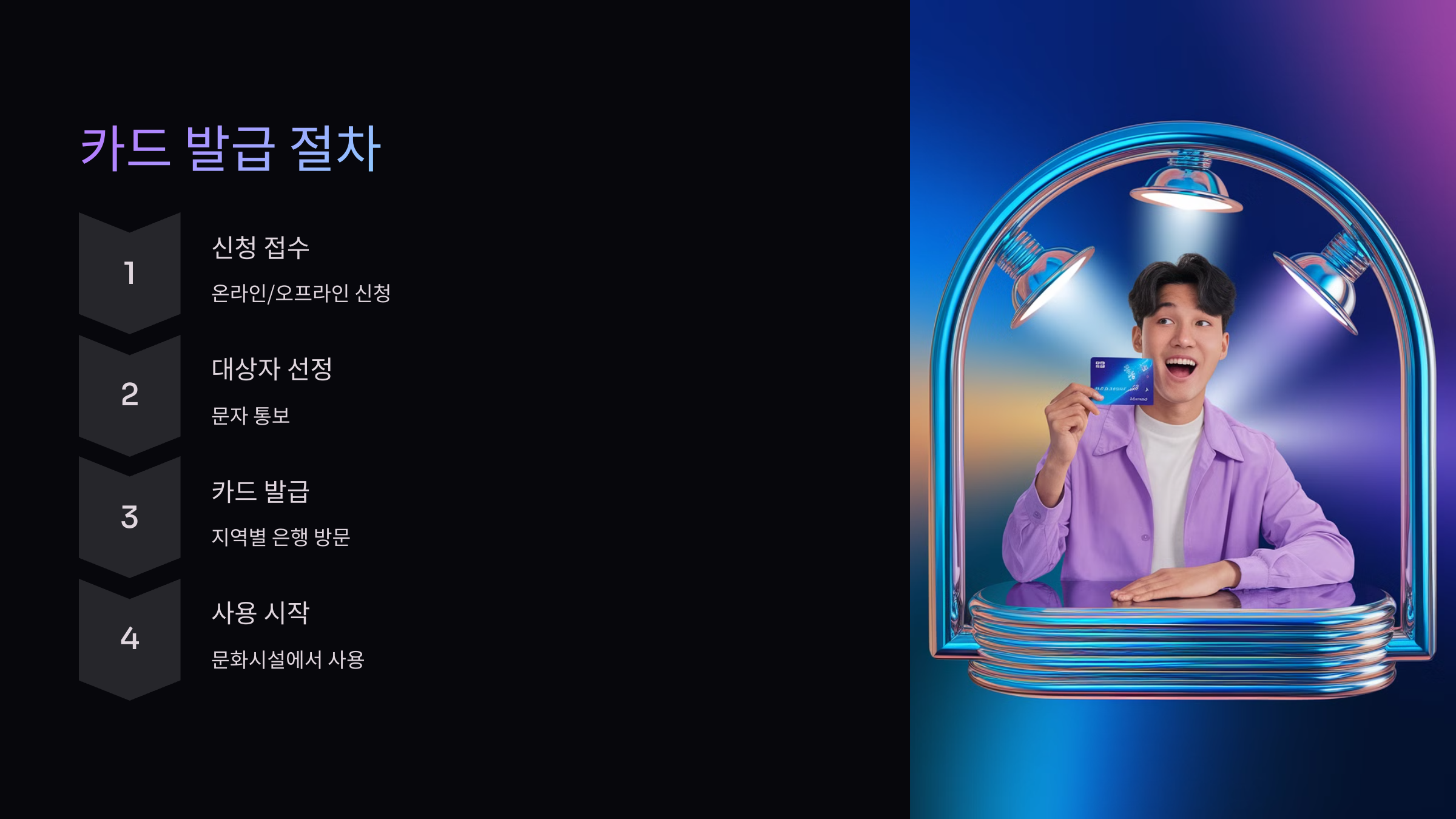카드-발급-절차