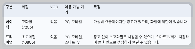 스포티비 나우 가격