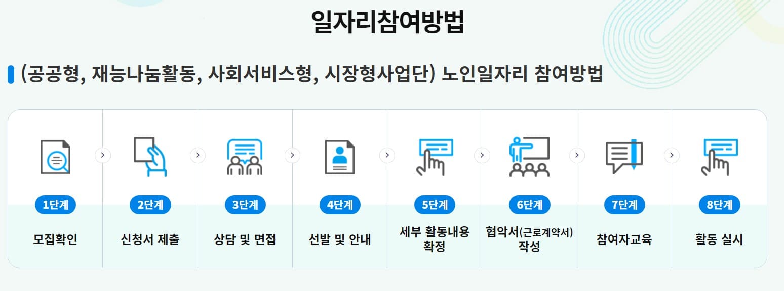 노인일자리 여기 신청방법