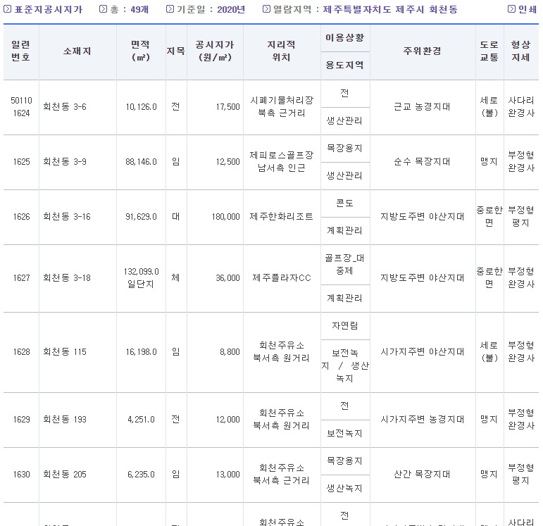 표준지공시지가 상세 정보 및 단위면적당 가격