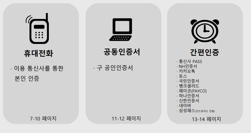 개인통관고유부호 발급방법2