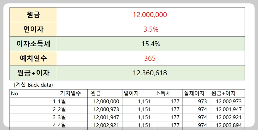 파킹통장-이자-계산기