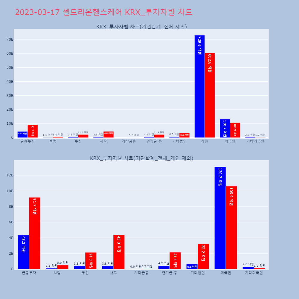 셀트리온헬스케어_KRX_투자자별_차트