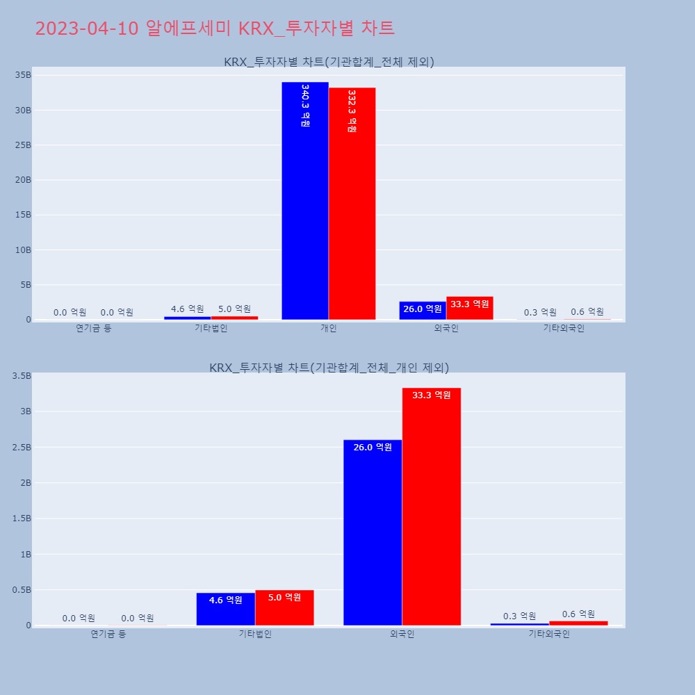알에프세미_KRX_투자자별_차트