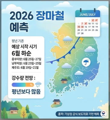 2026 장마예측