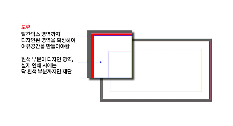 도련-설명