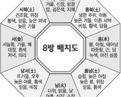 오늘의 운세띠별운세