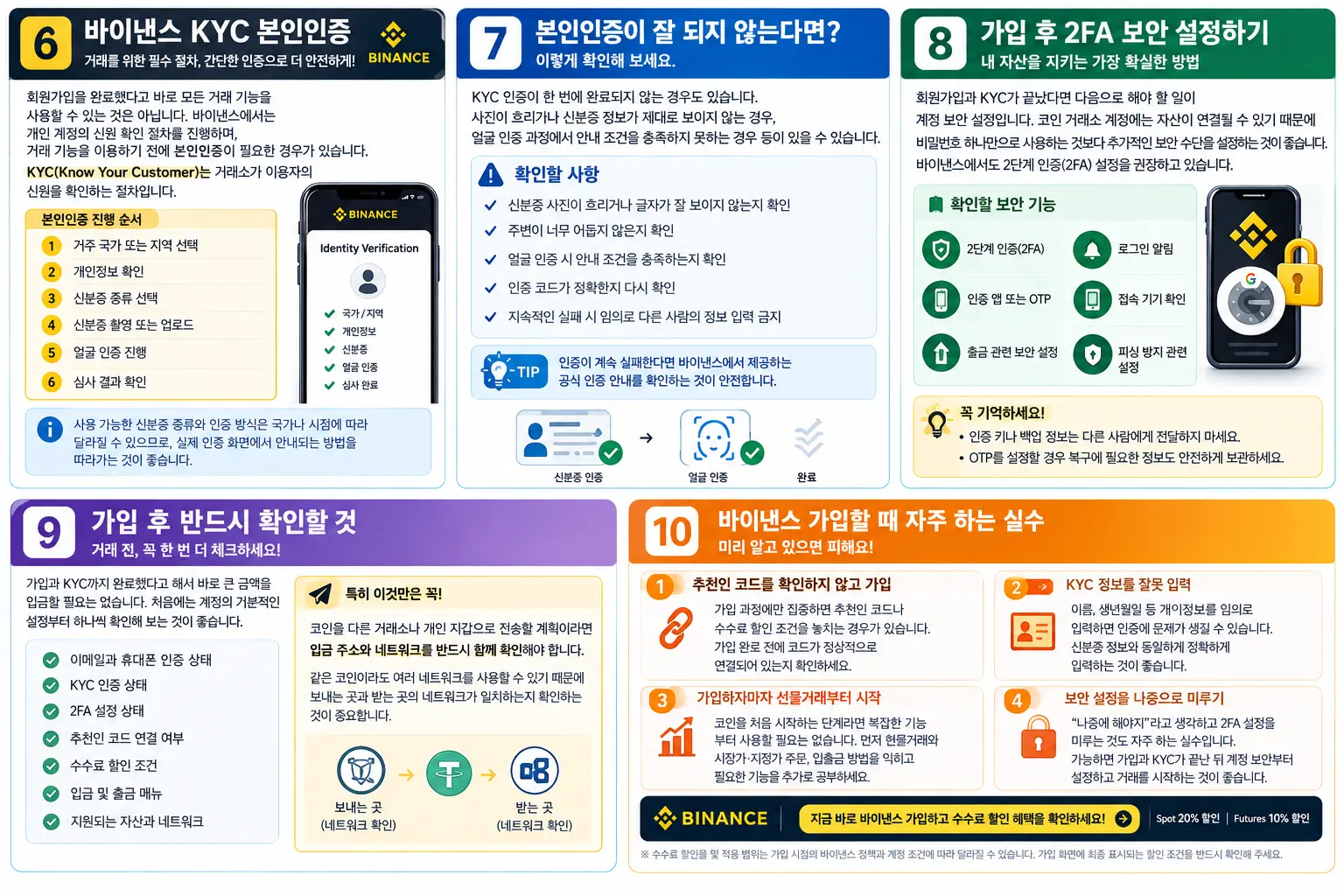 바이낸스 보안, 가입후 해야할일