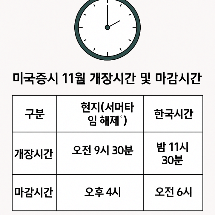 잠 못 드는 서학개미 필독! 11월, 확 바뀐 미국 증시 투자 시간표 총정리 (서머타임 해제)