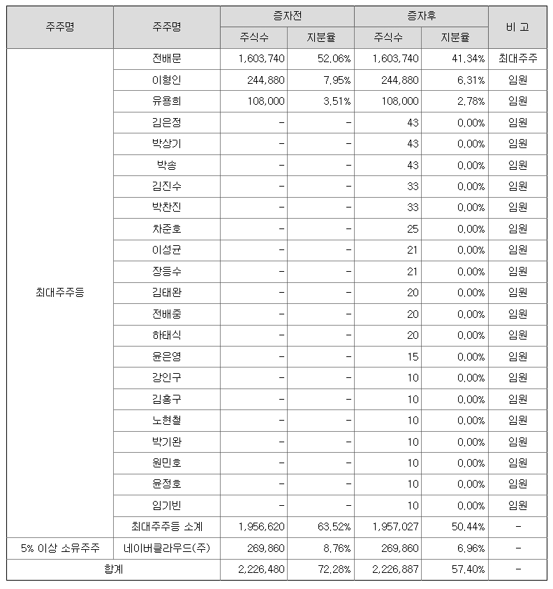 오브젠 상장일
