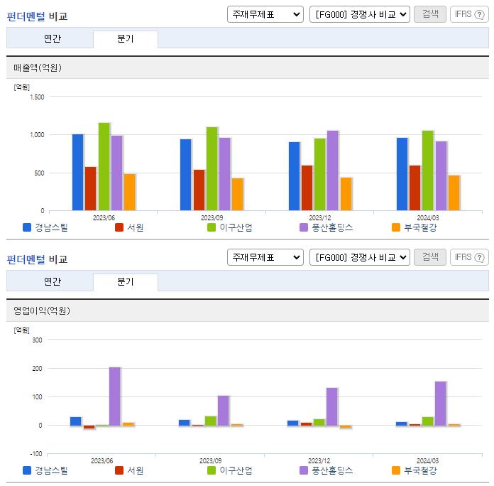 경남스틸_업종분석
