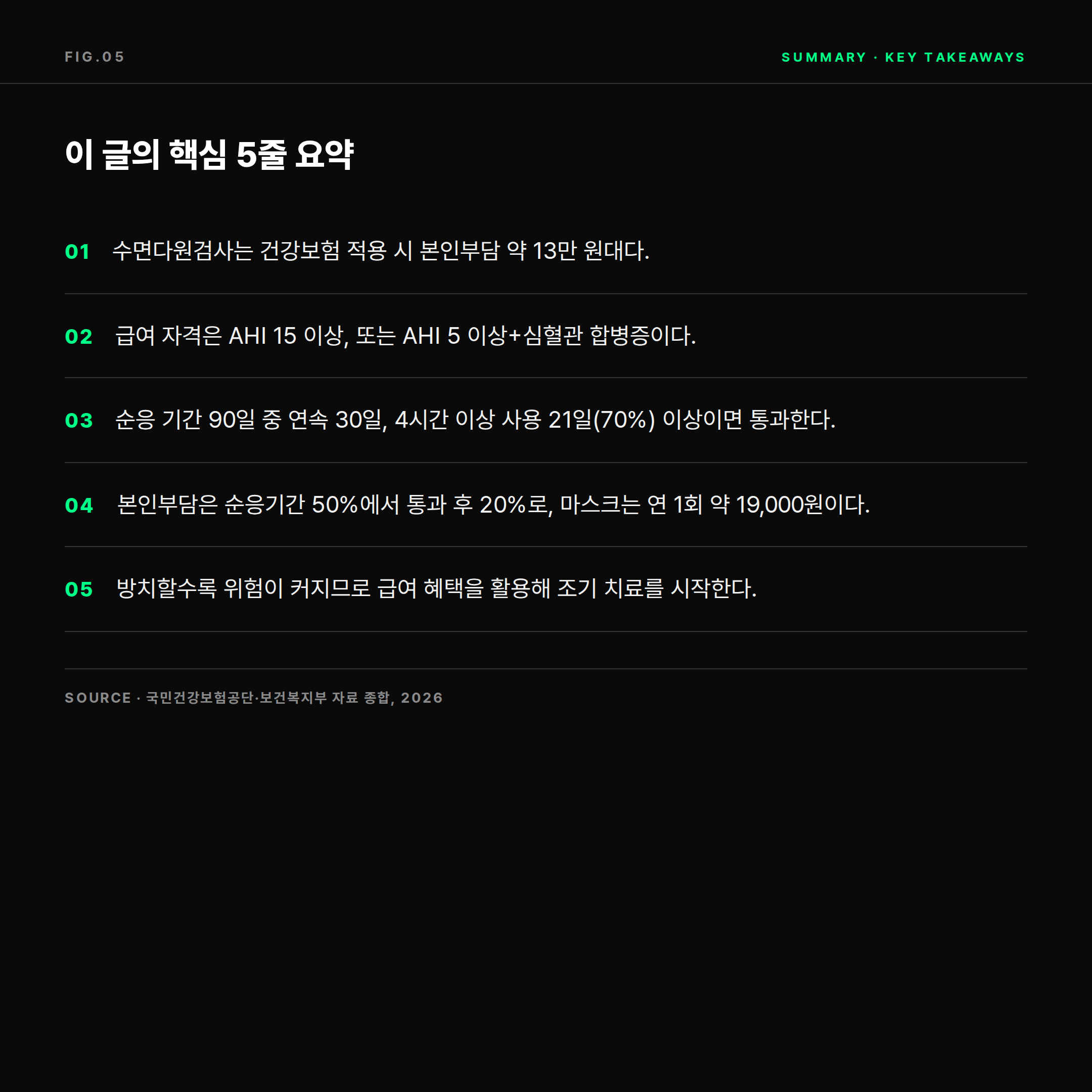 수면무호흡증 양압기 급여와 검사 비용 핵심 요약 5가지