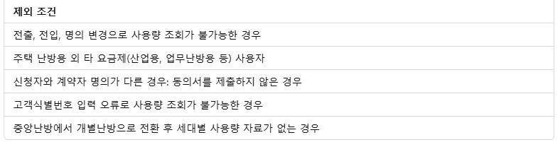 도시가스 절약 캐시백