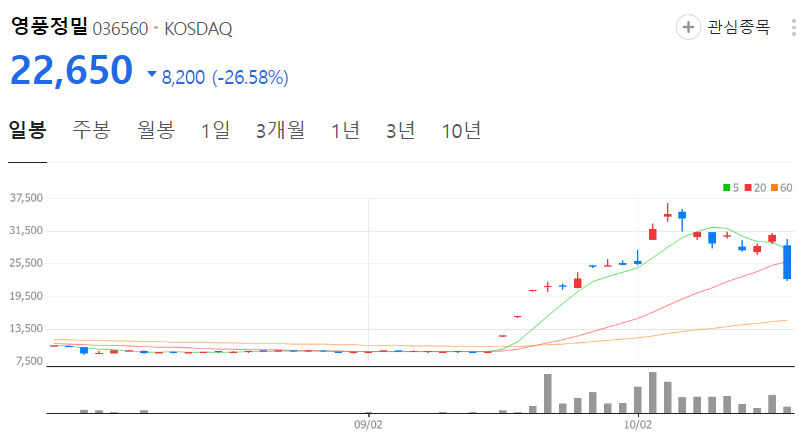 영풍정밀-주가-일봉