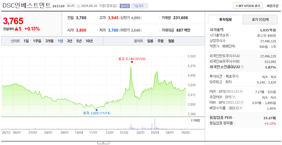 DSC인베스트먼트_주가