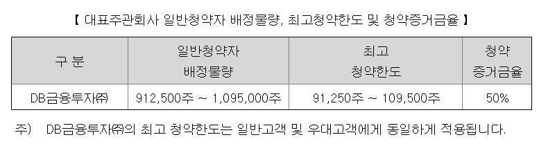 아스테라시스 청약
