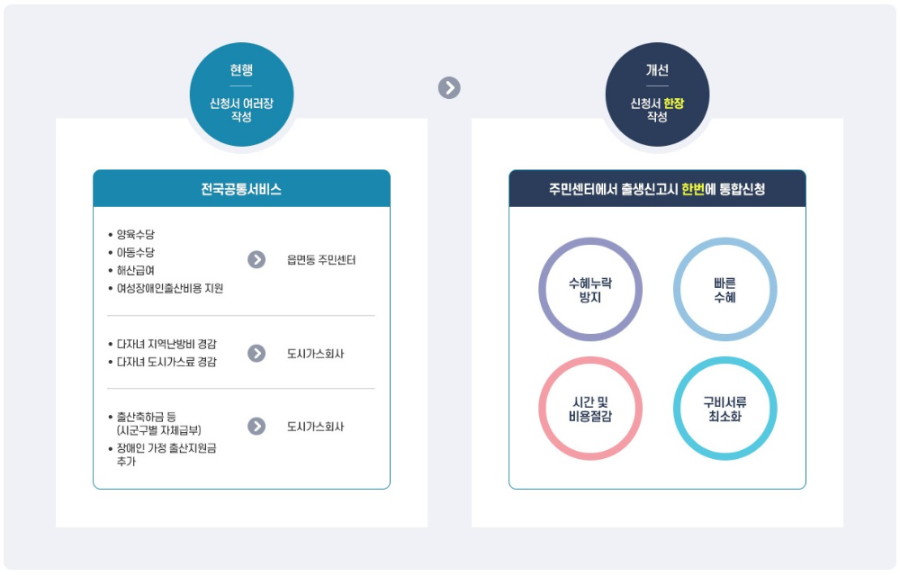서비스내용
